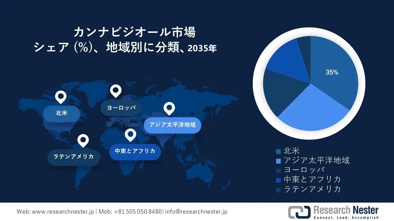 カンナビジオール市場地域概要